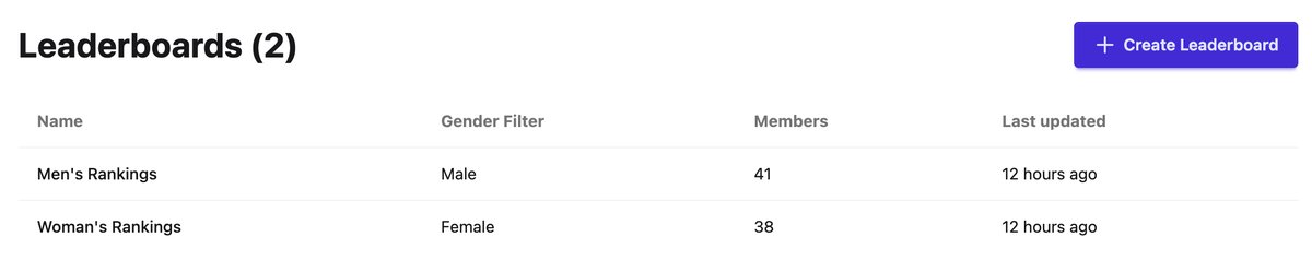SmashClub Leaderboards — corporate league standings updated automatically