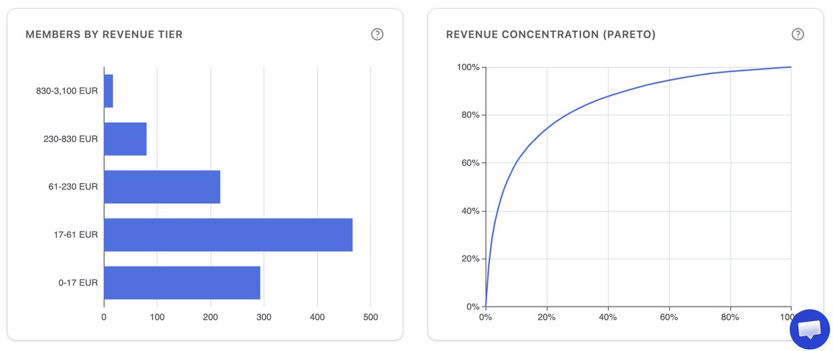 B2B corporate league revenue tiers showing enterprise pricing and package options