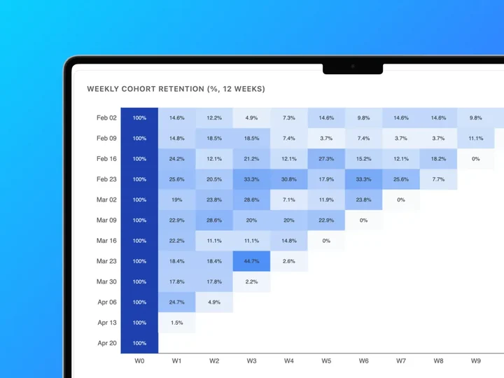 Member retention