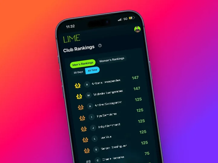Club leaderboard